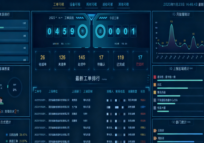 ITSS运维服务（应用系统、专用设备）